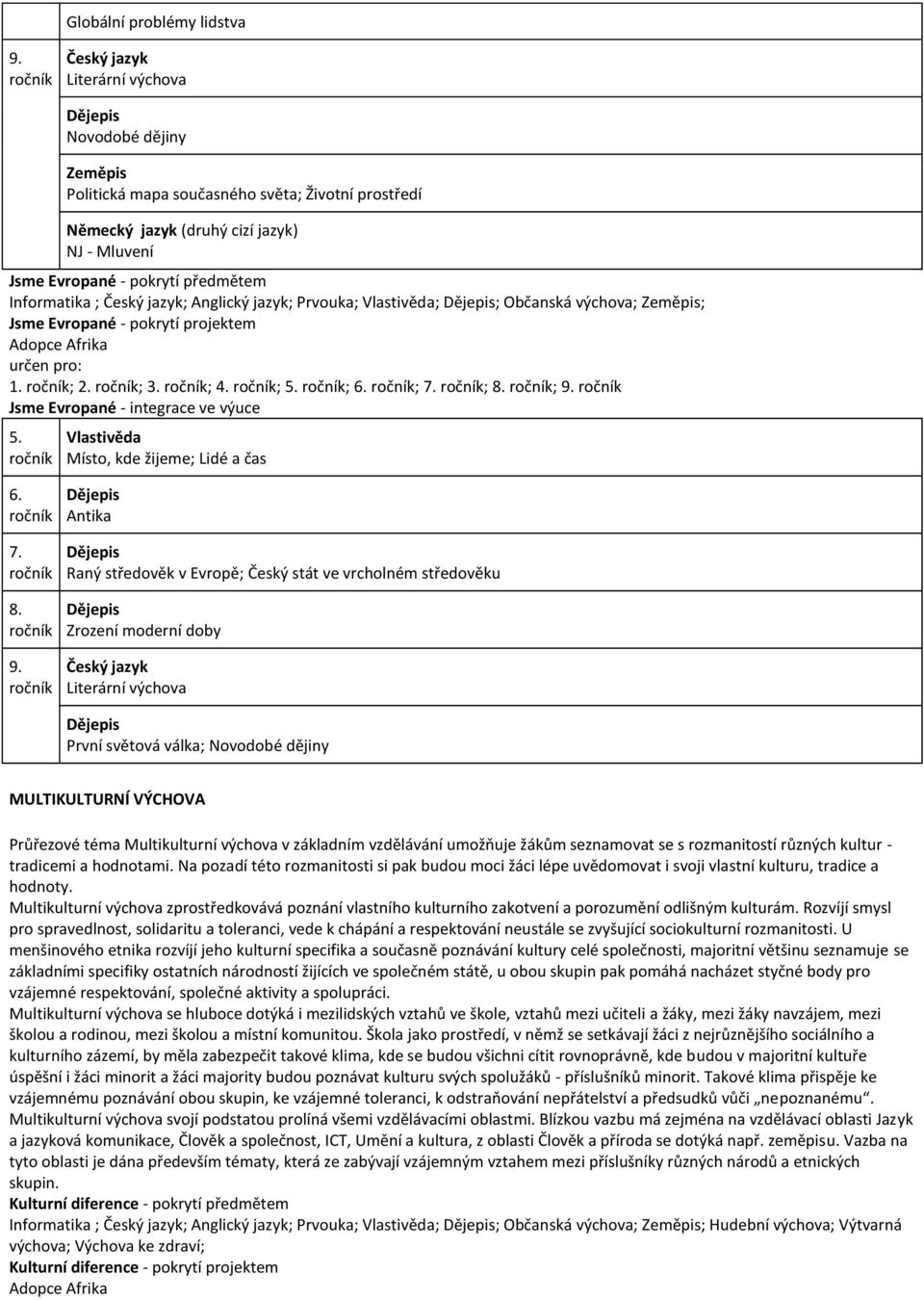 Informatika ; Český jazyk; Anglický jazyk; Prvouka; Vlastivěda; Dějepis; Občanská výchova; Zeměpis; Jsme Evropané - pokrytí projektem Adopce Afrika určen pro: 1. ; 2. ; 3. ; 4. ; 5. ; 6. ; 7. ; 8.