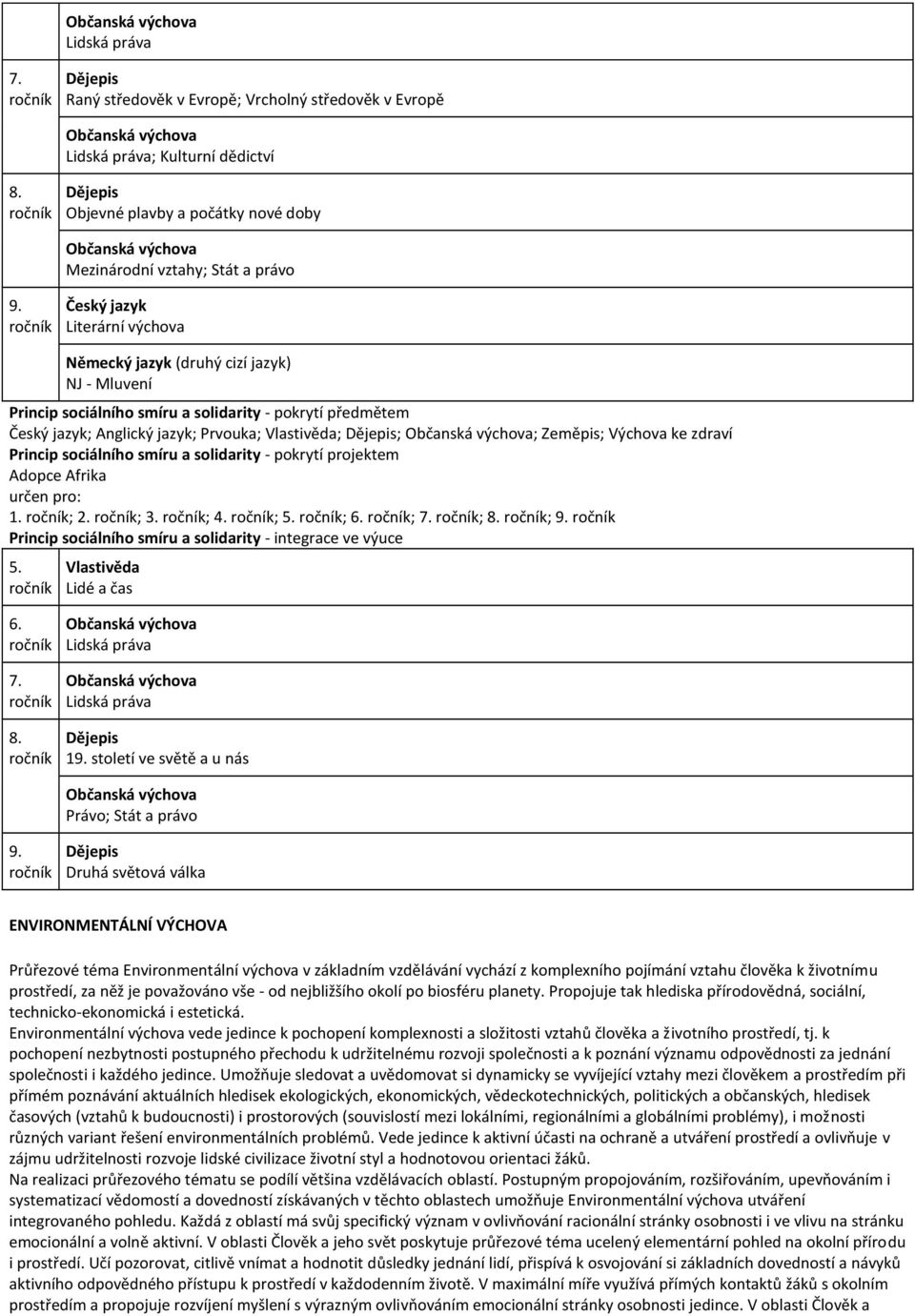 Český jazyk Literární výchova Německý jazyk (druhý cizí jazyk) NJ - Mluvení Princip sociálního smíru a solidarity - pokrytí předmětem Český jazyk; Anglický jazyk; Prvouka; Vlastivěda; Dějepis;