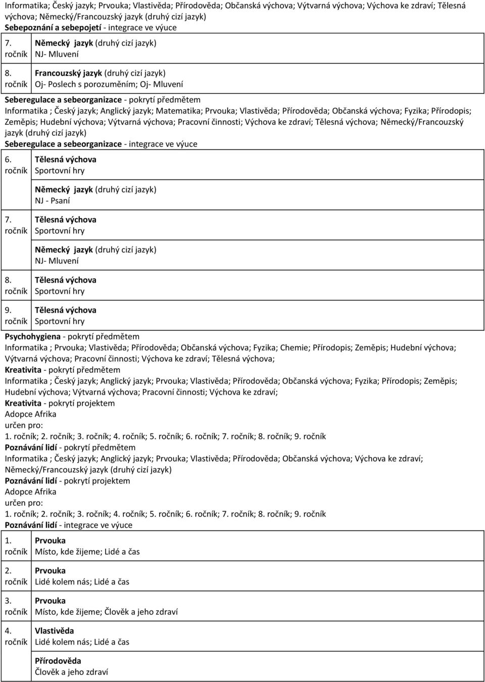 Německý jazyk (druhý cizí jazyk) NJ- Mluvení Francouzský jazyk (druhý cizí jazyk) Oj- Poslech s porozuměním; Oj- Mluvení Seberegulace a sebeorganizace - pokrytí předmětem Informatika ; Český jazyk;