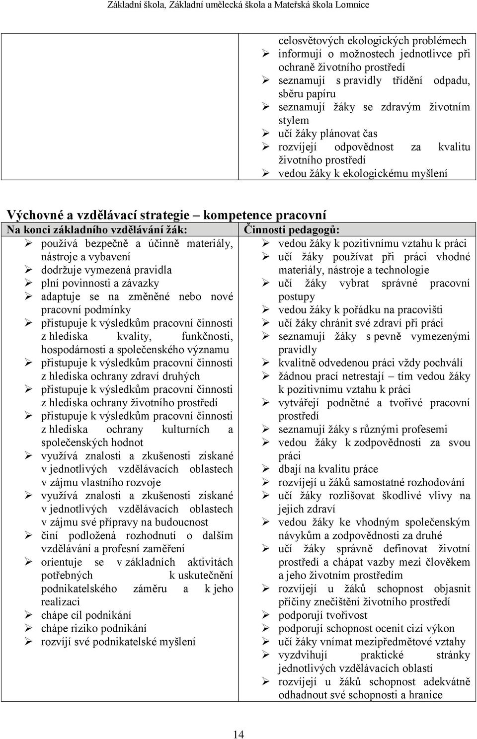 používá bezpečně a účinně materiály, nástroje a vybavení dodržuje vymezená pravidla plní povinnosti a závazky adaptuje se na změněné nebo nové pracovní podmínky přistupuje k výsledkům pracovní