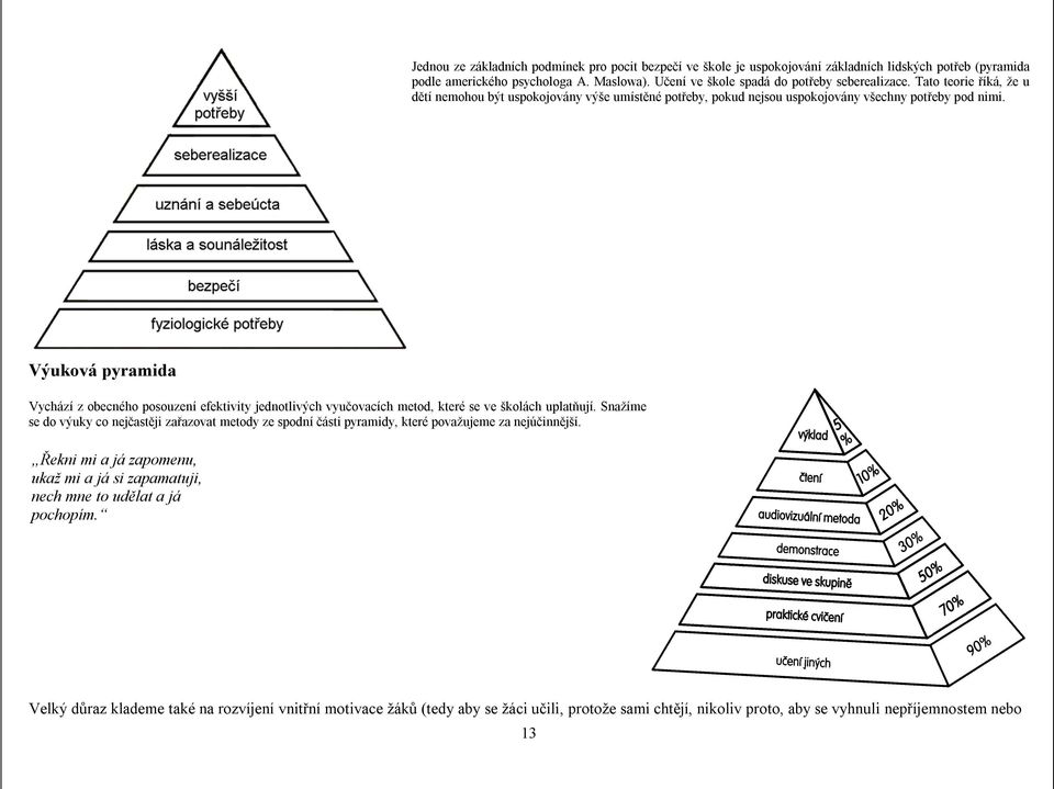 Výuková pyramida Vychází z obecného posouzení efektivity jednotlivých vyučovacích metod, které se ve školách uplatňují.