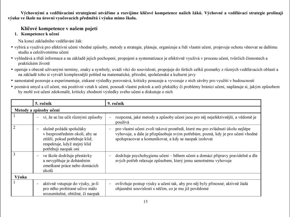 Kompetence k učení Na konci základního vzdělávání žák: vybírá a využívá pro efektivní učení vhodné způsoby, metody a strategie, plánuje, organizuje a řídí vlastní učení, projevuje ochotu věnovat se