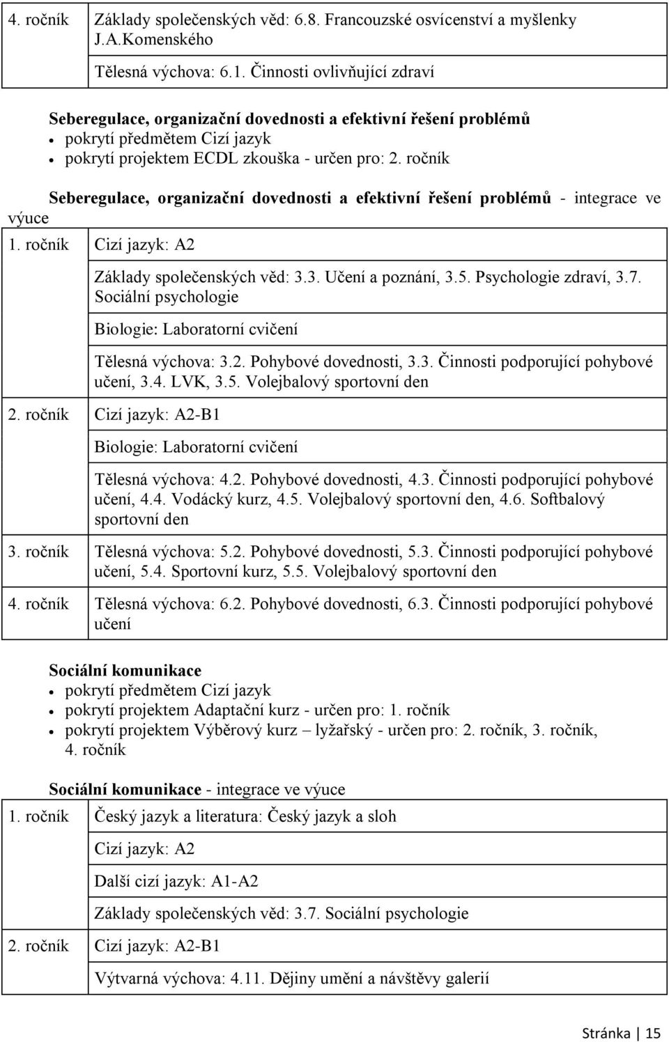 ročník Seberegulace, organizační dovednosti a efektivní řešení problémů - integrace ve výuce 1. ročník Cizí jazyk: A2 Základy společenských věd: 3.3. Učení a poznání, 3.5. Psychologie zdraví, 3.7.