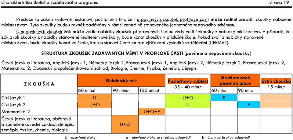 U nepovinných zkoušek žák může vedle nabídky zkoušek připravených školou vždy volit i zkoušky z nabídky ministerstva.