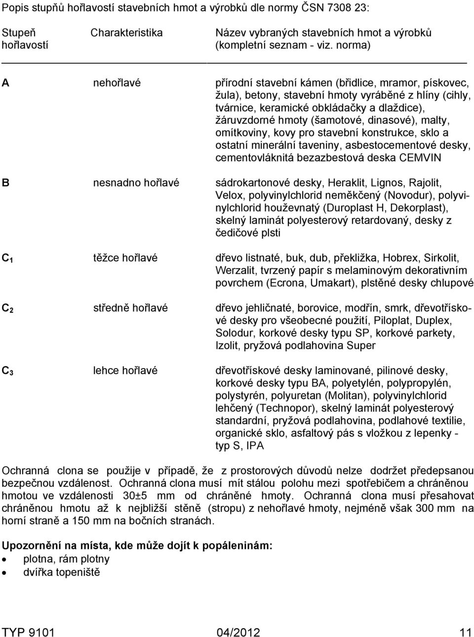 dinasové), malty, omítkoviny, kovy pro stavební konstrukce, sklo a ostatní minerální taveniny, asbestocementové desky, cementovláknitá bezazbestová deska CEMVIN В nesnadno hořlavé sádrokartonové