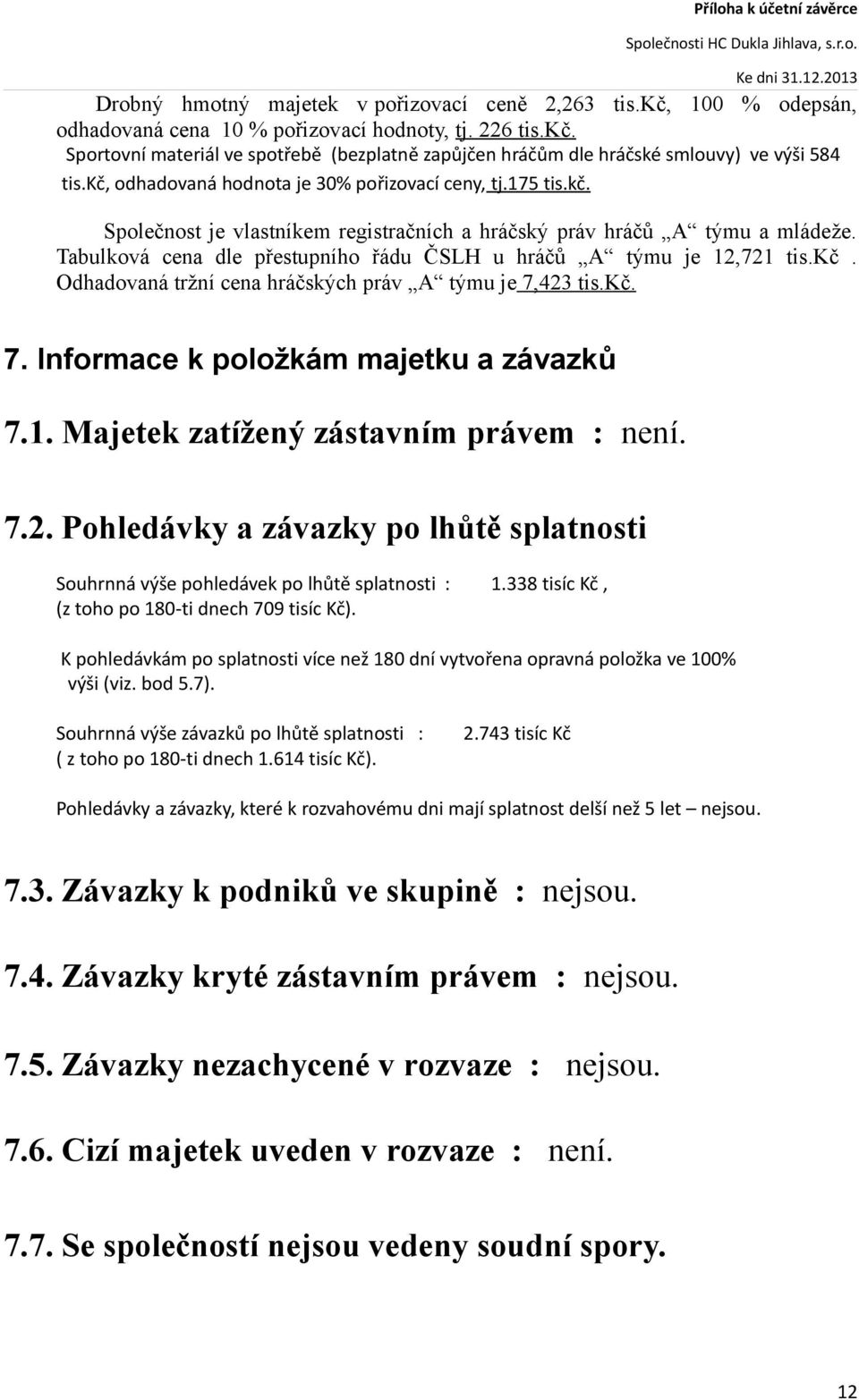 Tabulková cena dle přestupního řádu ČSLH u hráčů A týmu je 12,721 tis.kč. Odhadovaná tržní cena hráčských práv A týmu je 7,423 tis.kč. 7. Informace k položkám majetku a závazků 7.1. Majetek zatížený zástavním právem : není.