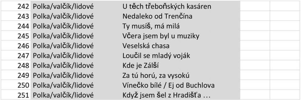 muziky Veselská chasa Loučil se mladý voják Kde je Zálší Za tú