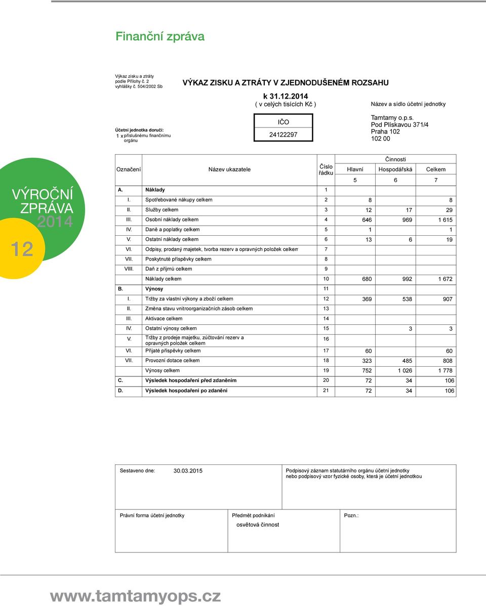 Náklady 1 I. II. III. IV. V. VI. VII. VIII. Máme za sebou první rok existence a mně připadá 10 čestný 680 úkol 992napsat B. Výnosy 11 úvodní slovo k naší výroční zprávě. I. 12 369 538 Pokusím se tedy o krátké shrnutí uplynulého období.