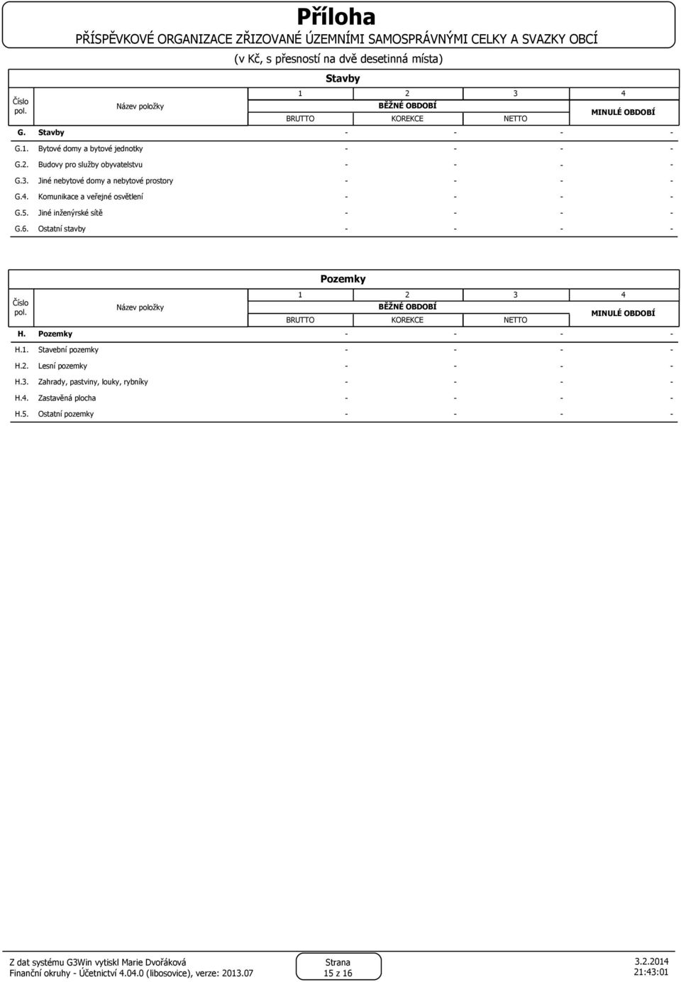 Jiné inženýrské sítě G.6. Ostatní stavby Pozemky 1 2 3 4 BĚŽNÉ OBDOBÍ MINULÉ OBDOBÍ BRUTTO KOREKCE NETTO H. Pozemky H.