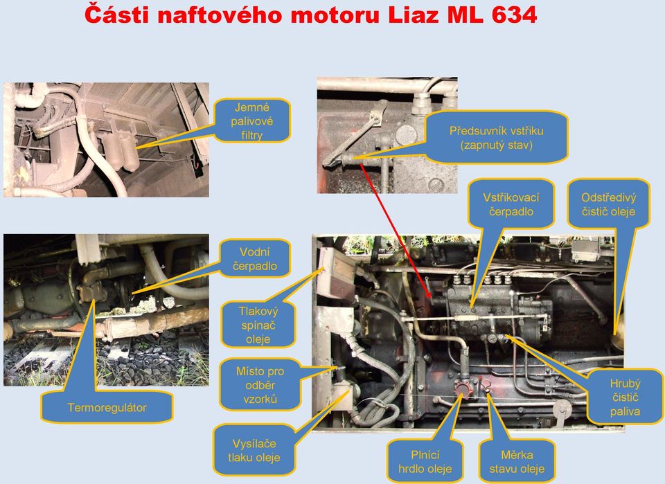 Vodní čerpadlo Tlakový spínač oleje Termoregulátor Místo pro odběr