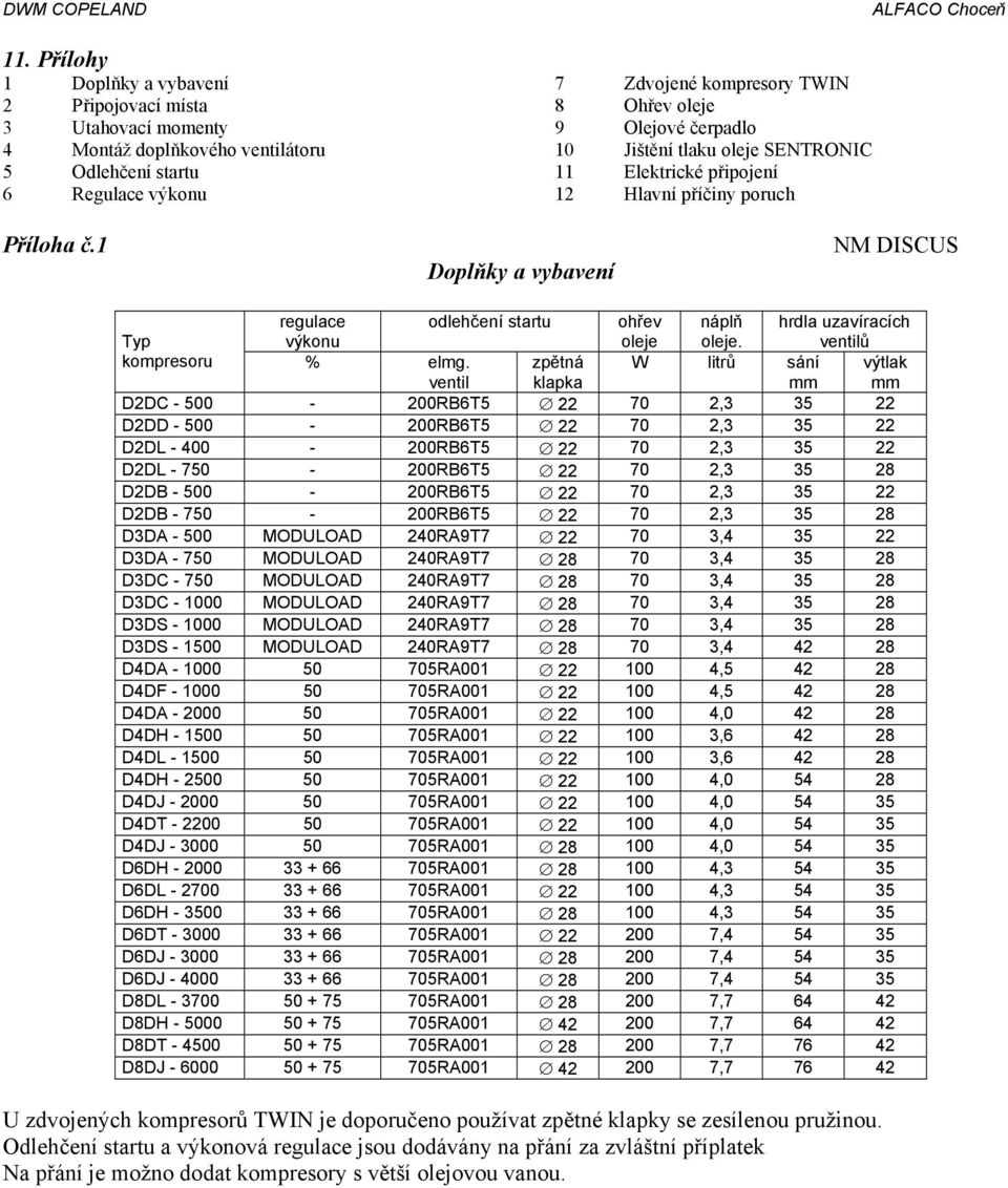 1 Doplňky a vybavení NM DISCUS regulace odlehčení startu ohřev náplň hrdla uzavíracích Typ výkonu oleje oleje. ventilů kompresoru % elmg.