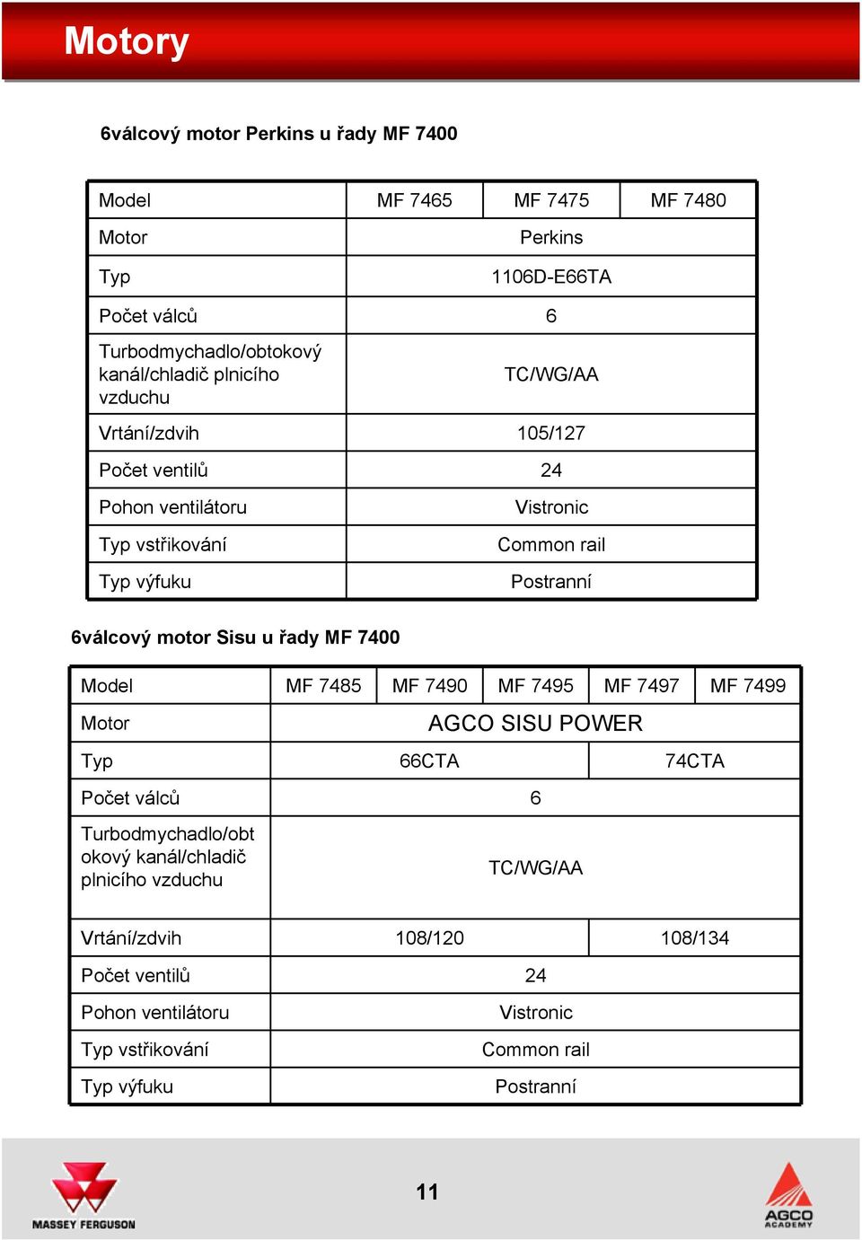 6válcový motor Sisu u řady MF 7400 Model MF 7485 MF 7490 MF 7495 MF 7497 MF 7499 Motor AGCO SISU POWER Typ 66CTA 74CTA Počet válců 6 Turbodmychadlo/obt