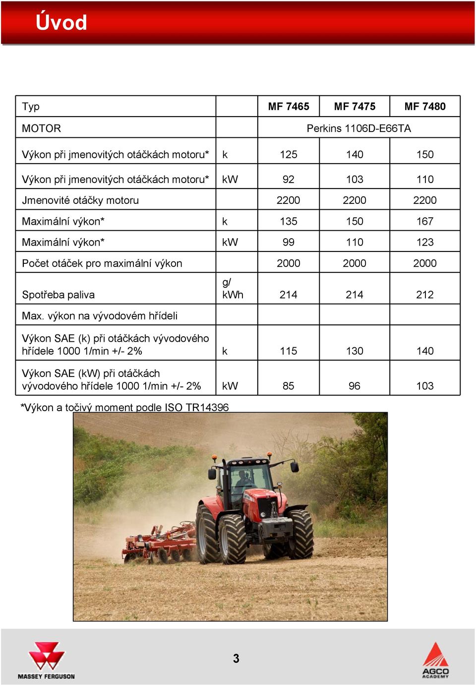 maximální výkon 2000 2000 2000 Spotřeba paliva Max.