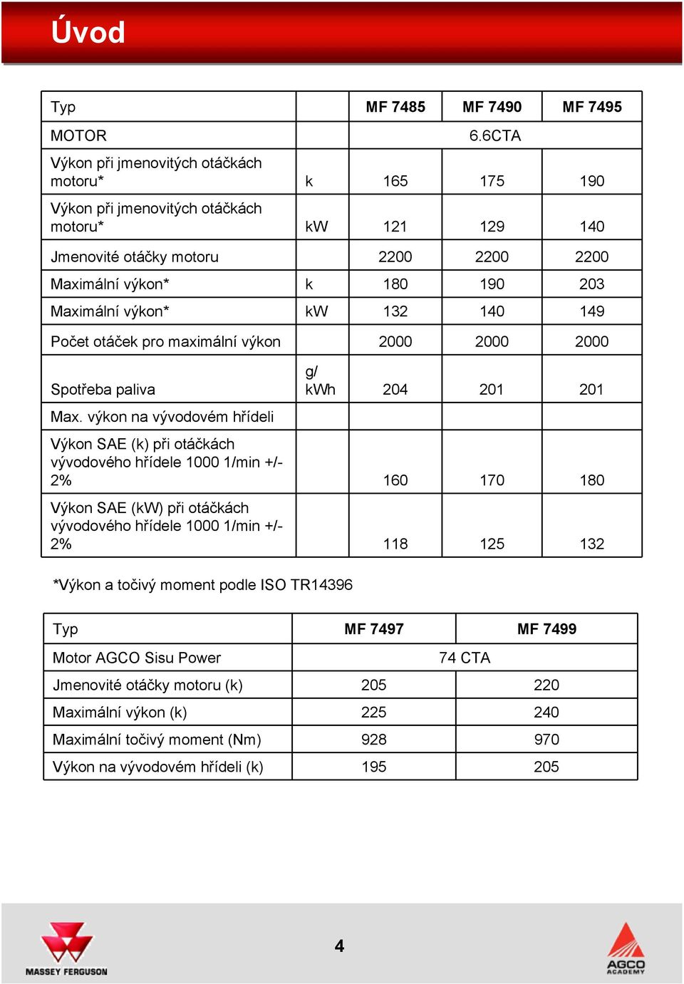 Maximální výkon* kw 132 140 149 Počet otáček pro maximální výkon 2000 2000 2000 Spotřeba paliva Max.