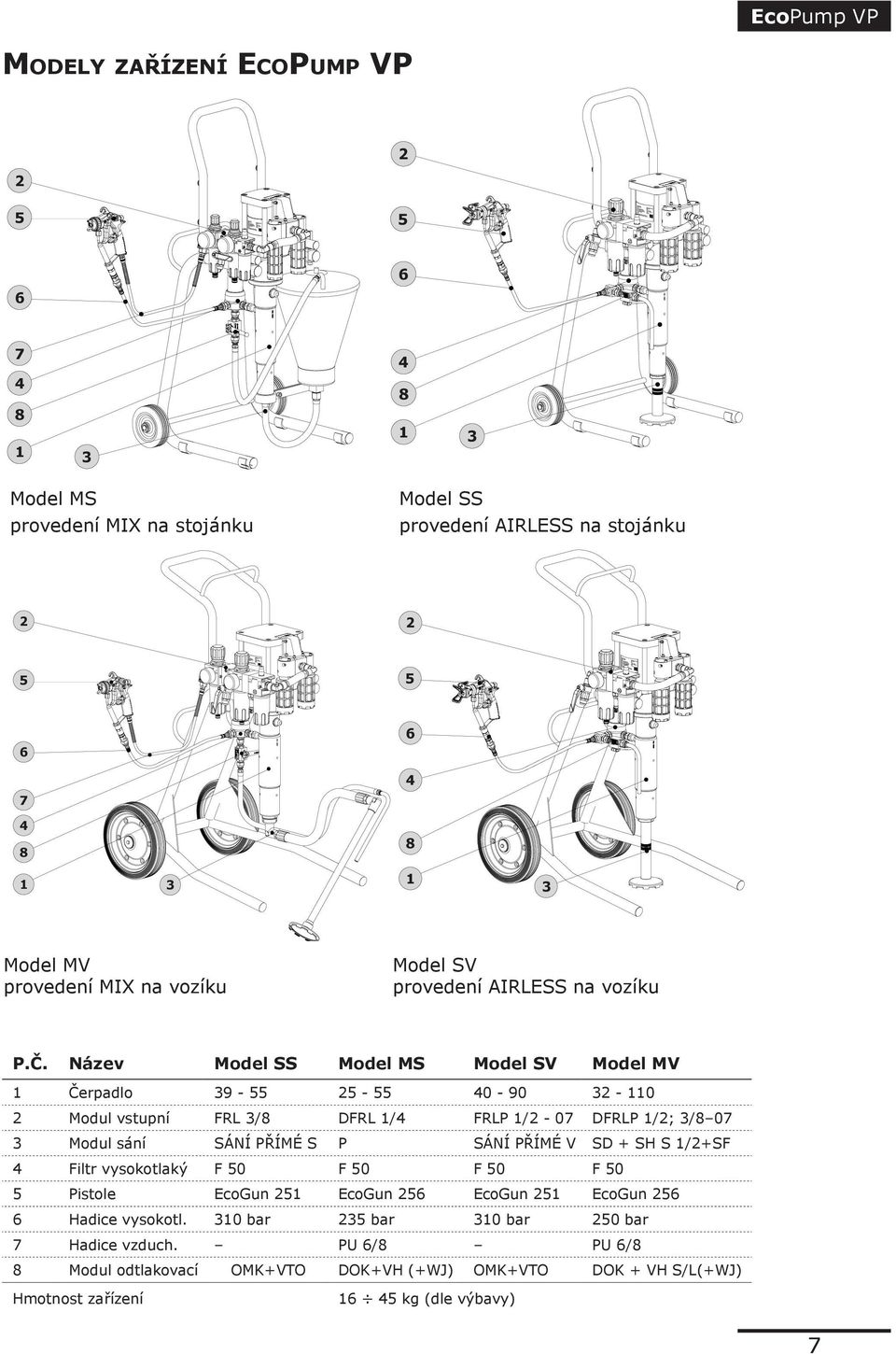 Název Model SS Model MS Model SV Model MV 1 Čerpadlo 39-55 25-55 40-90 32-110 2 Modul vstupní FRL 3/8 DFRL 1/4 FRLP 1/2-07 DFRLP 1/2; 3/8 07 3 Modul sání SÁNÍ PŘÍMÉ S P SÁNÍ PŘÍMÉ V