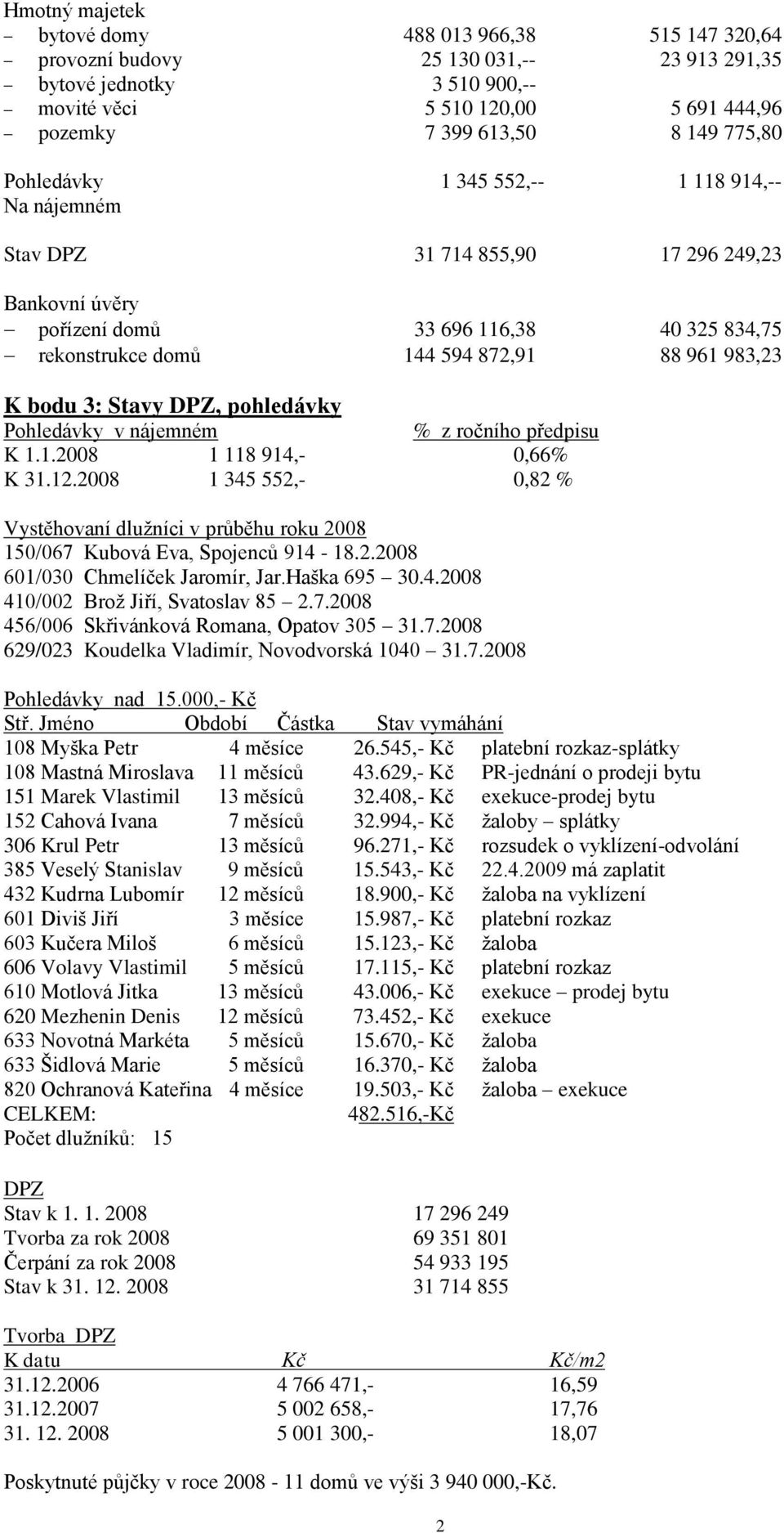 bodu 3: Stavy DPZ, pohledávky Pohledávky v nájemném % z ročního předpisu K 1.1.2008 1 118 914,- 0,66% K 31.12.