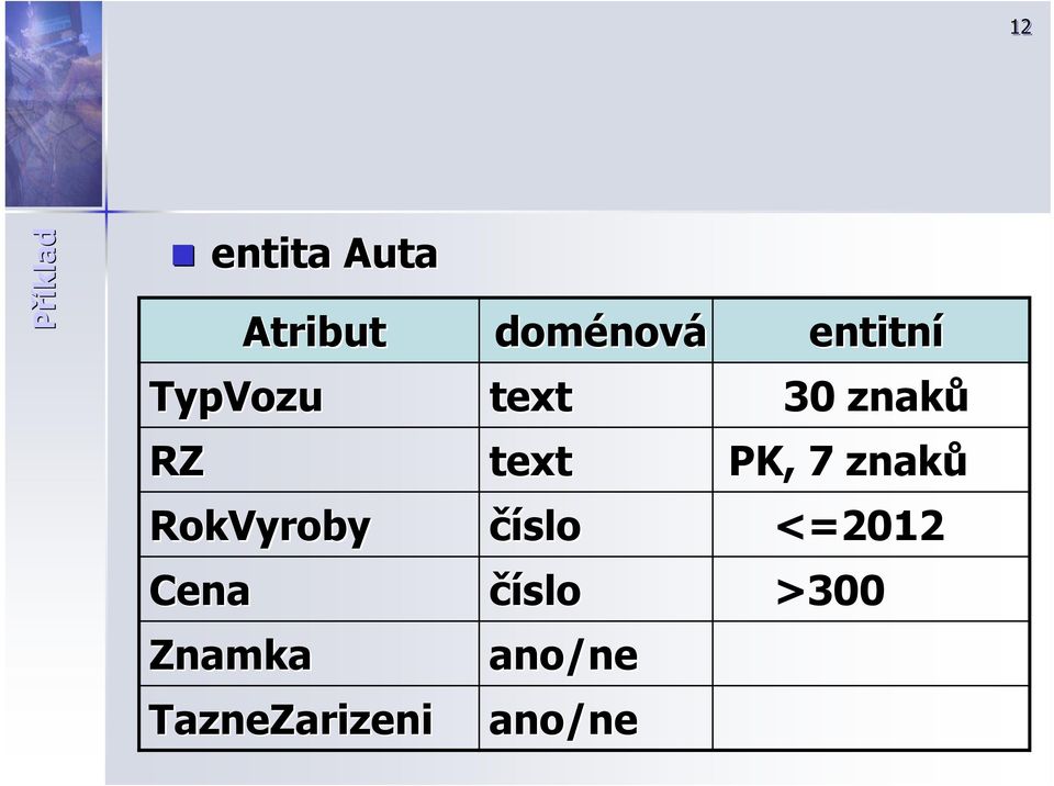 doménov nová text text entitní 30 znaků