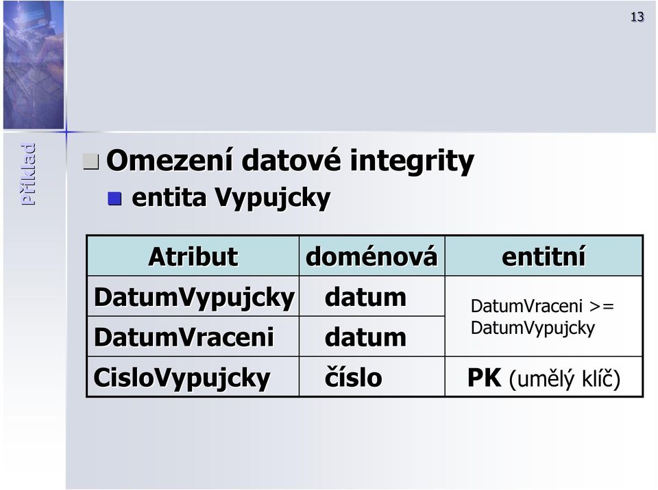 CisloVypujcky doménov nová datum datum číslo