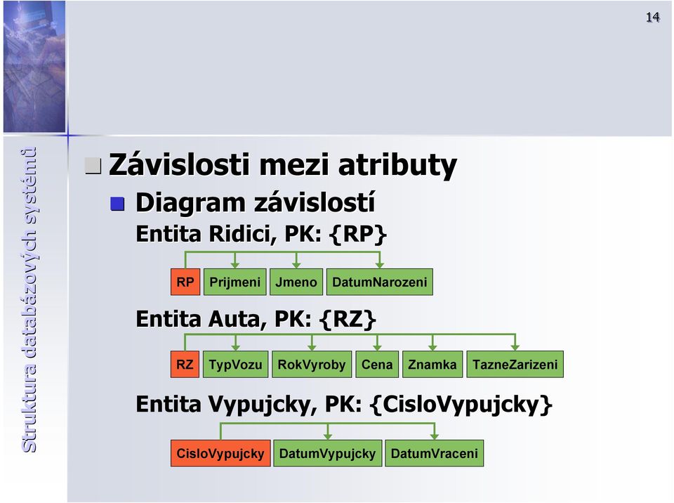 Auta, PK: {RZ} DatumNarozeni RZ TypVozu RokVyroby Cena Znamka