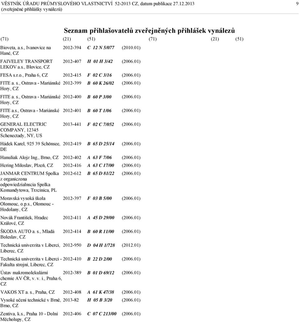 s., Mladá Boleslav, Technická univerzita v Liberci, 2012-394 2012-407 2012-415 2012-399 2012-400 2012-401 2013-441 2012-419 2012-402 2012-416 2012-612 2012-397 2012-411 2012-414 2012-950 C 12 N 5/077