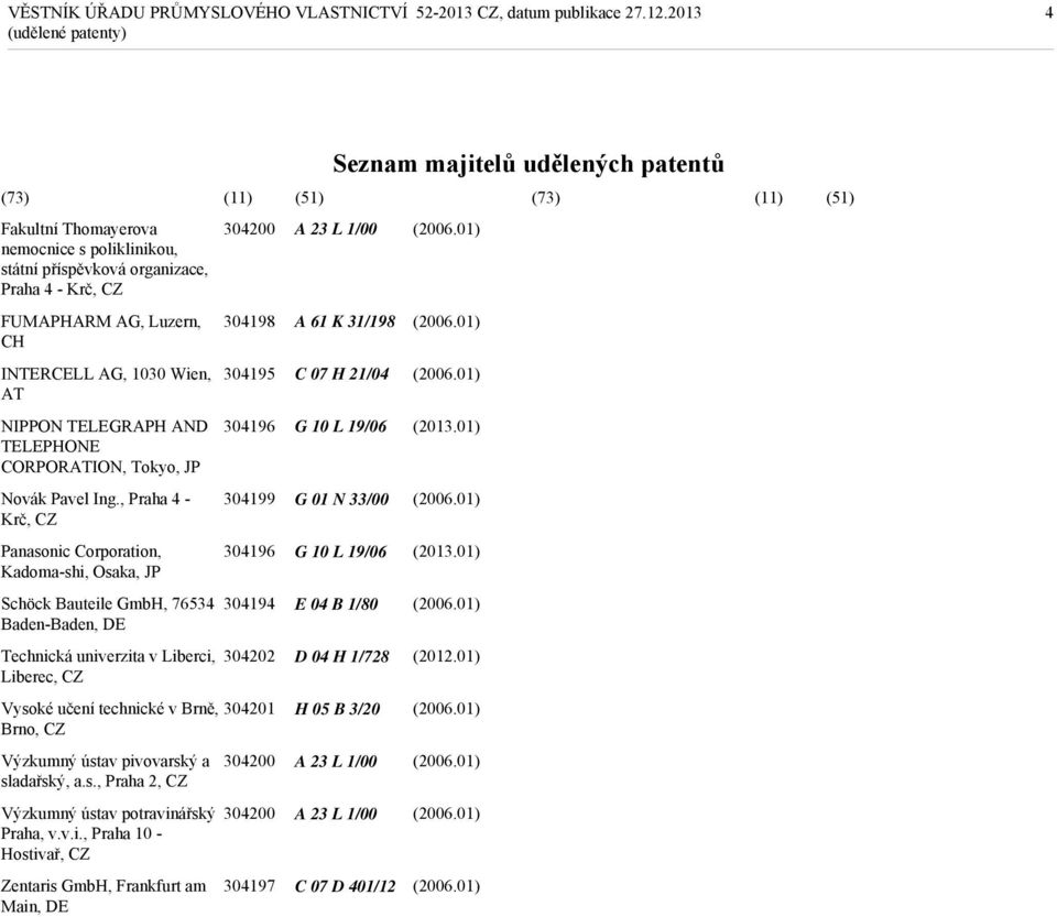 , Praha 4 - Krč, Panasonic Corporation, Kadoma-shi, Osaka, JP Schöck Bauteile GmbH, 76534 Baden-Baden, DE Technická univerzita v Liberci, Liberec, Vysoké učení technické v Brně, Brno, Výzkumný ústav