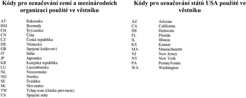 Japonsko Korejská republika Lucembursko Nizozemsko Norsko Švédsko Slovensko Tchaj-wan (čínská provincie) Spojené státy AZ CA DE