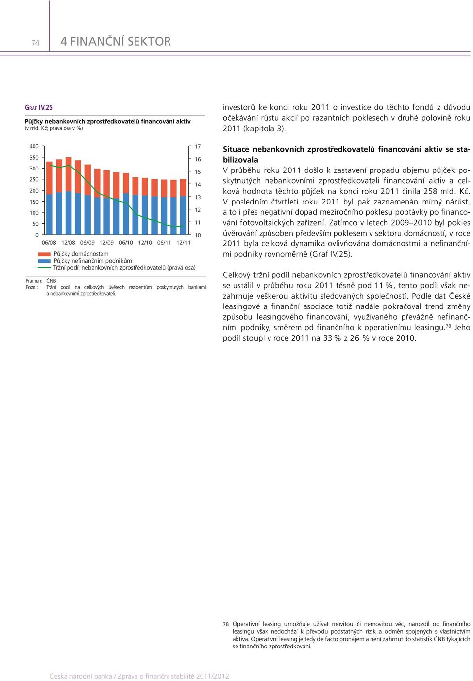 : Tržní podíl na celkových úvěrech rezidentům poskytnutých bankami a nebankovními zprostředkovateli.