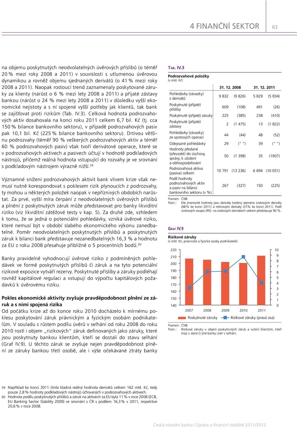 nejistoty a s ní spojené vyšší potřeby jak klientů, tak bank se zajišťovat proti rizikům (Tab. IV.3). Celková hodnota podrozvahových aktiv dosahovala na konci roku 211 celkem 6,7 bil. Kč (tj.