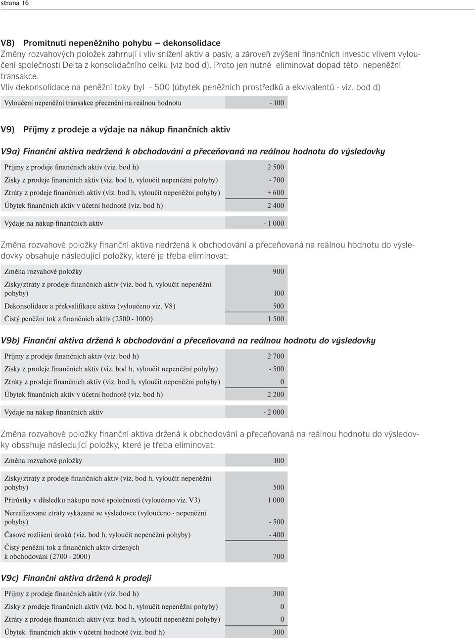 bod d) Vyloučení nepeněžní transakce přecenění na reálnou hodnotu - 100 V9) Příjmy z prodeje a výdaje na nákup finančních aktiv V9a) Finanční aktiva nedržená k obchodování a přeceňovaná na reálnou