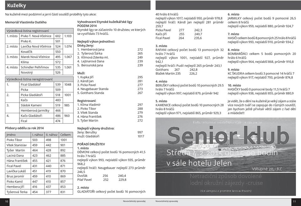 Fical Gladiátoř 539 1048 Picka 509 2. Picka Gladiátoři 518 1001 Kačo 483 3. Sládok Kameni 519 985 Hemberová Jarmilky 466 4.