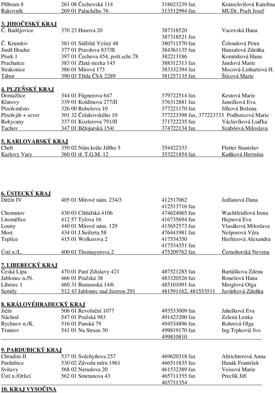 Hradec 377 01 Pravdova 837/II 384361135 fax Hanzalová Zdeňka Písek 1 397 01 Čechova 454, pošt.schr.