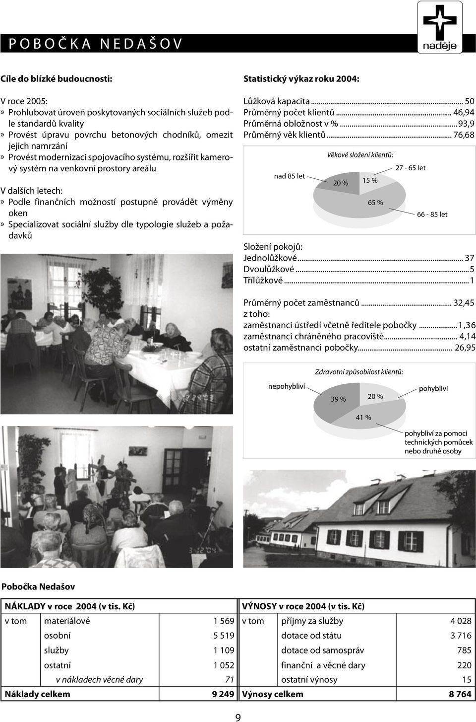 Specializovat sociální služby dle typologie služeb a požadavků Statistický výkaz roku 2004: Lůžková kapacita... 50 Průměrný počet klientů... 46,94 Průměrná obložnost v %...93,9 Průměrný věk klientů.