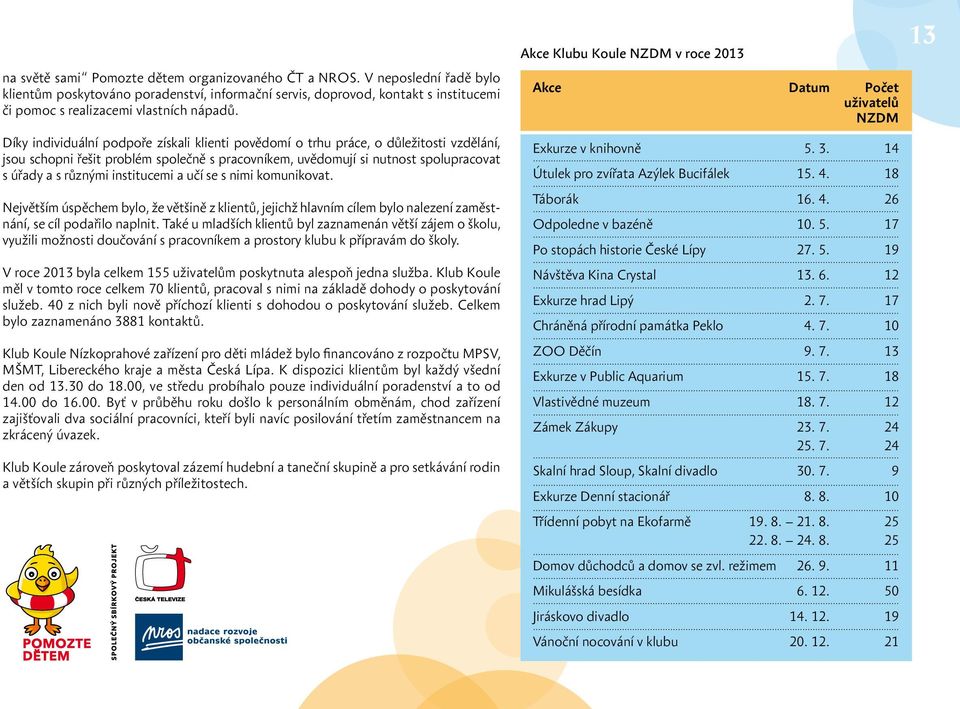 Díky individuální podpoře získali klienti povědomí o trhu práce, o důležitosti vzdělání, jsou schopni řešit problém společně s pracovníkem, uvědomují si nutnost spolupracovat s úřady a s různými