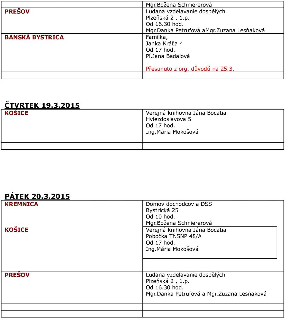 ČTVRTEK 19.3.2015 KOŠICE Verejná knihovna Jána Bocatia Hviezdoslavova 5 Ing.Mária Mokošová PÁTEK 20.3.2015 KREMNICA KOŠICE Domov dochodcov a DSS Bystrická 25 Mgr.