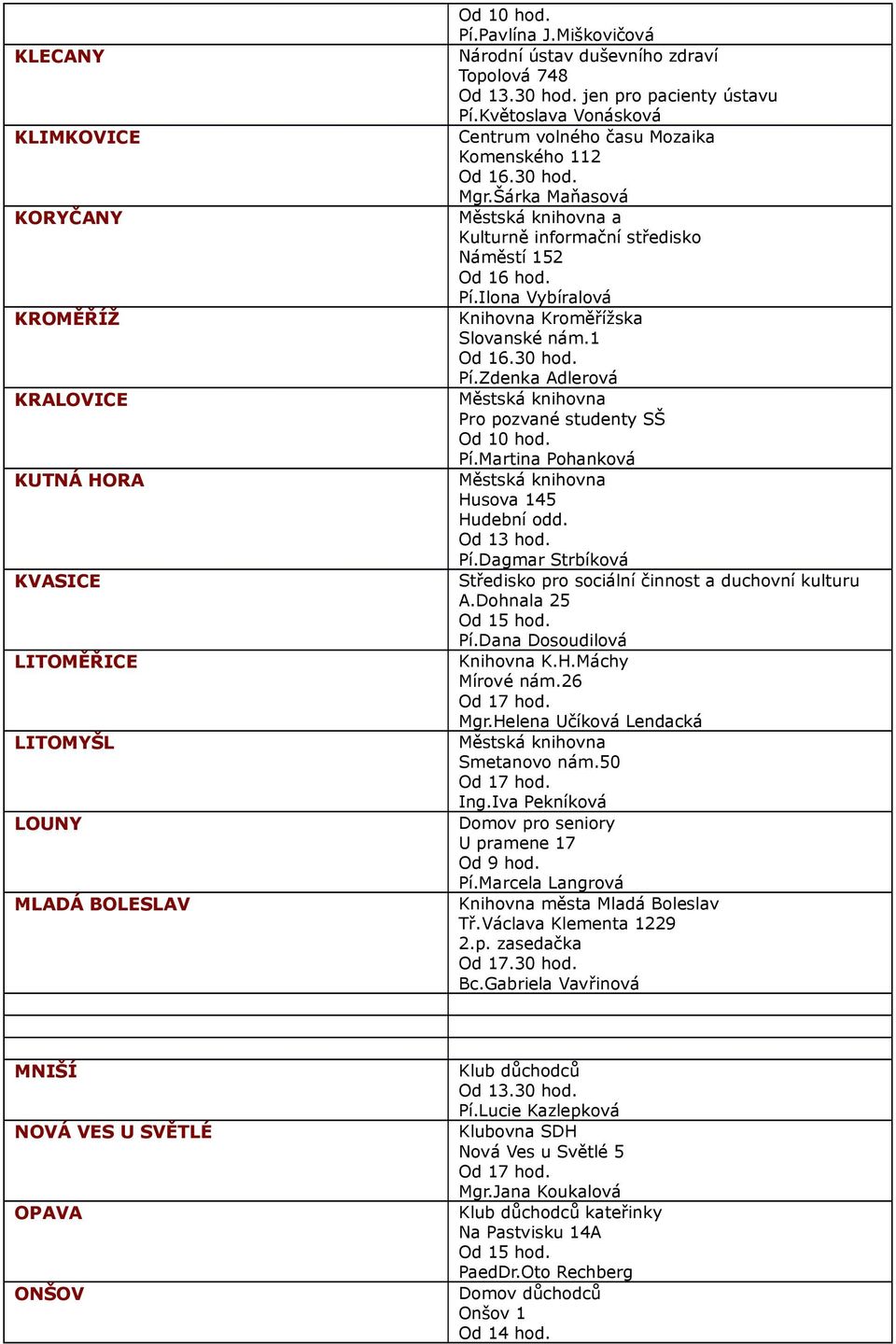 Ilona Vybíralová Knihovna Kroměřížska Slovanské nám.1 Pí.Zdenka Adlerová Pro pozvané studenty SŠ Pí.Martina Pohanková Husova 145 Hudební odd. Pí.Dagmar Strbíková Středisko pro sociální činnost a duchovní kulturu A.