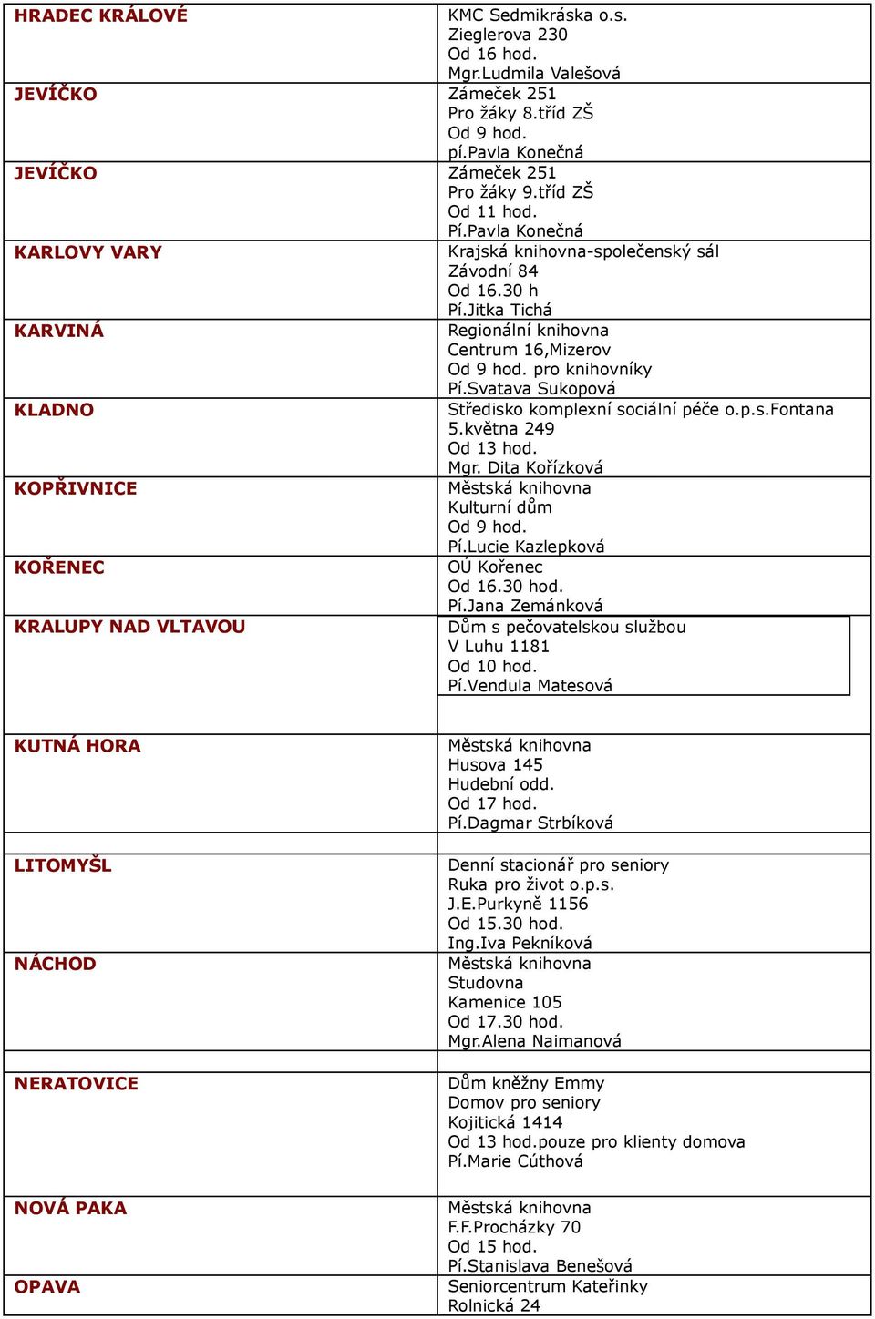 Svatava Sukopová KLADNO Středisko komplexní sociální péče o.p.s.fontana 5.května 249 Mgr. Dita Kořízková KOPŘIVNICE Kulturní dům Pí.Lucie Kazlepková KOŘENEC OÚ Kořenec Pí.