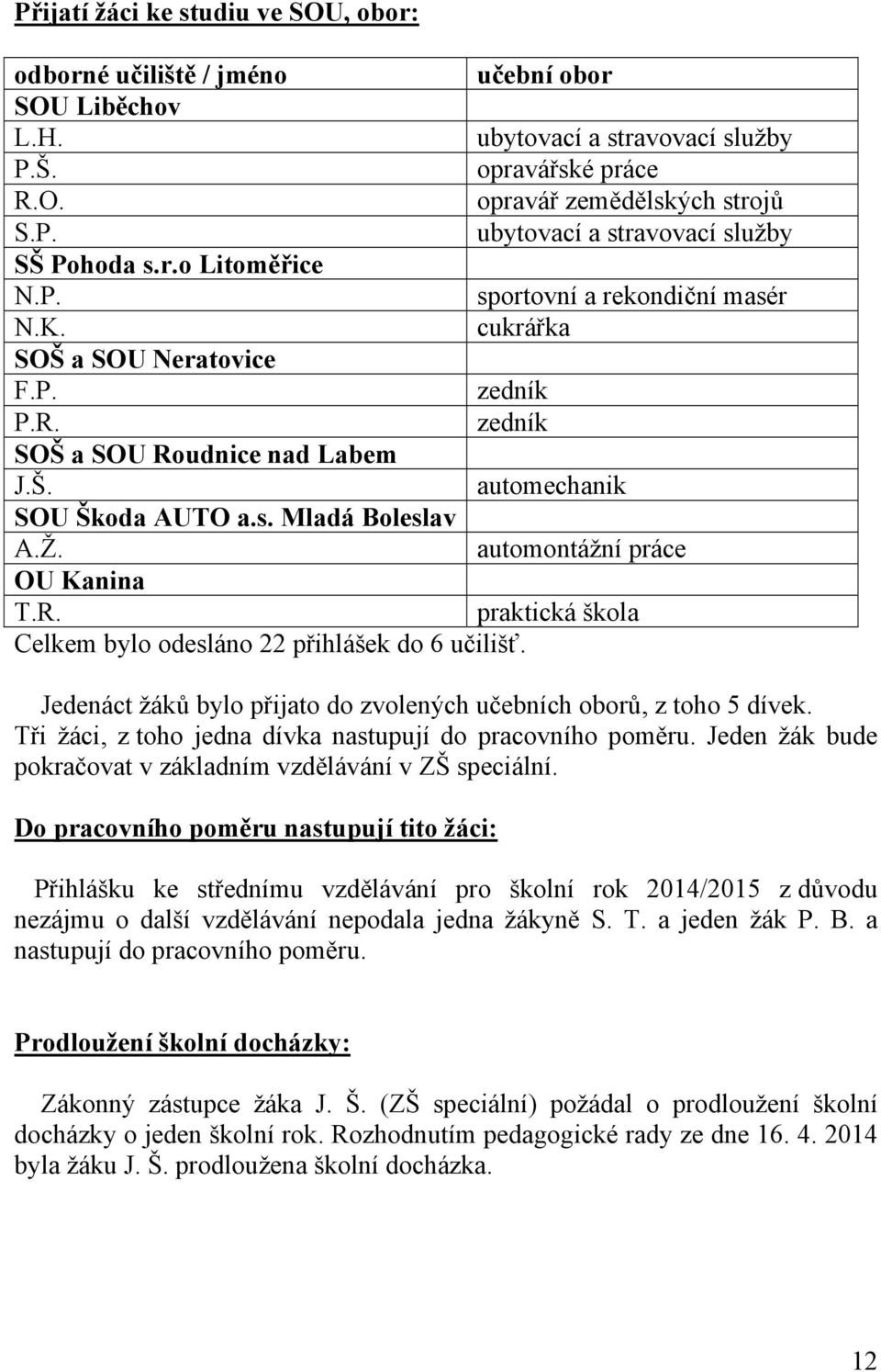 automontážní práce OU Kanina T.R. praktická škola Celkem bylo odesláno 22 přihlášek do 6 učilišť. Jedenáct žáků bylo přijato do zvolených učebních oborů, z toho 5 dívek.