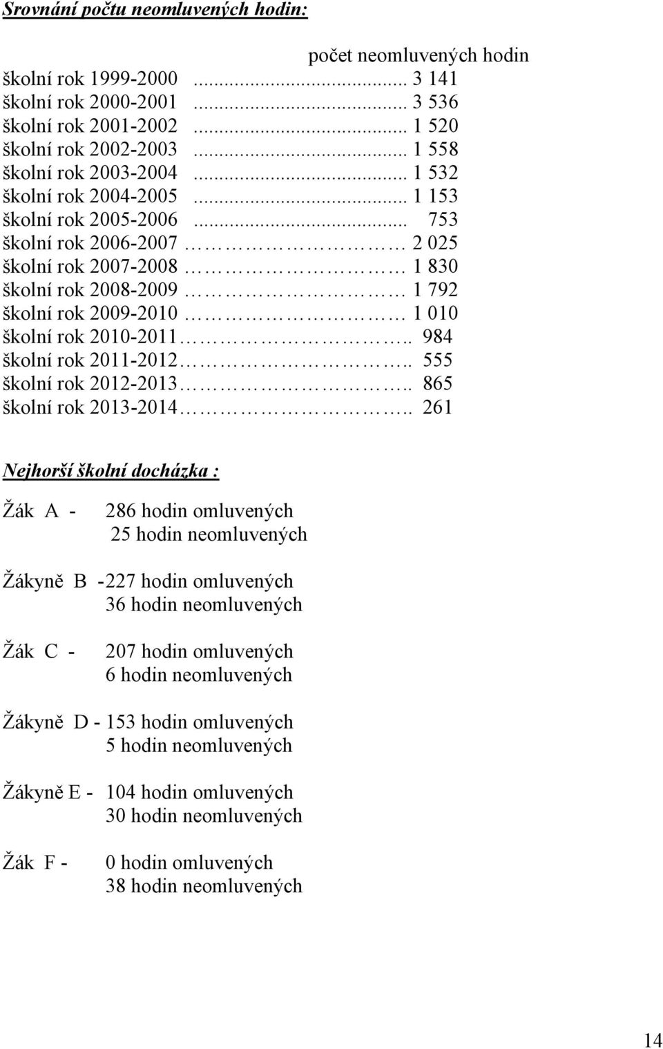 . 984 školní rok 2011-2012.. 555 školní rok 2012-2013.. 865 školní rok 2013-2014.