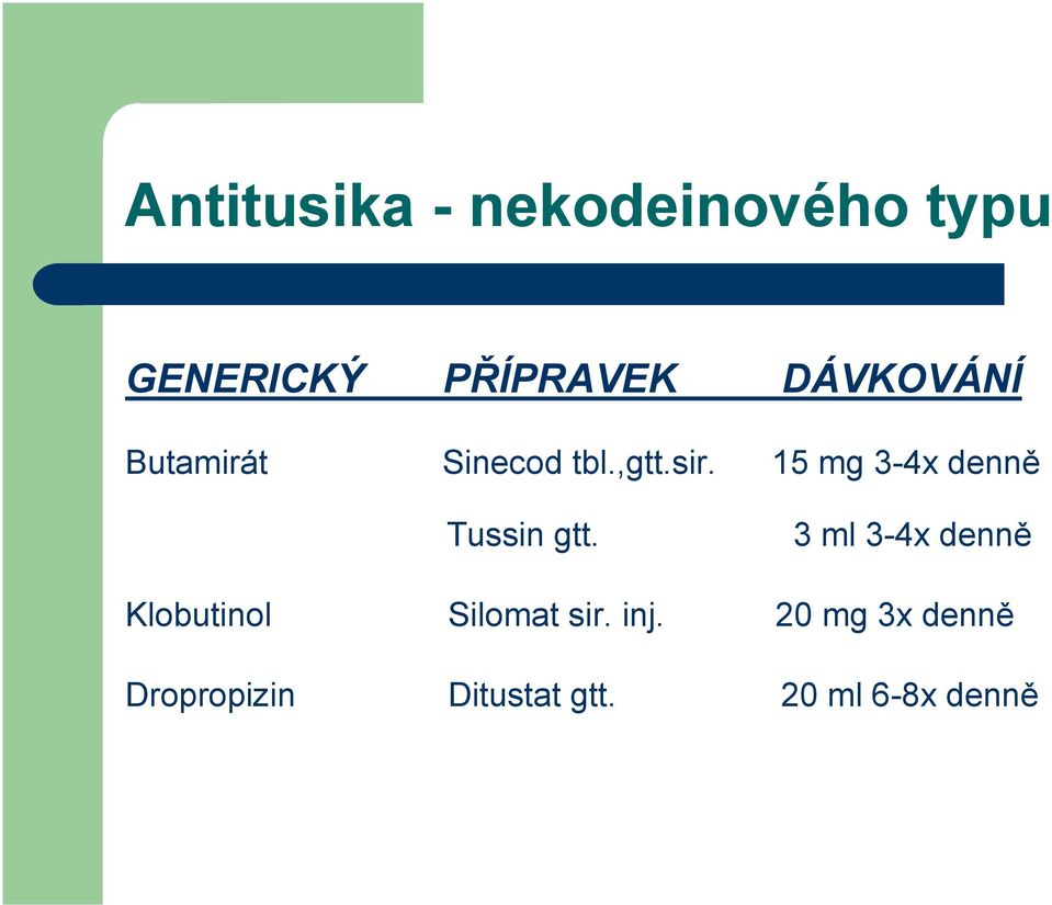 15 mg 3-4x denně Tussin gtt.