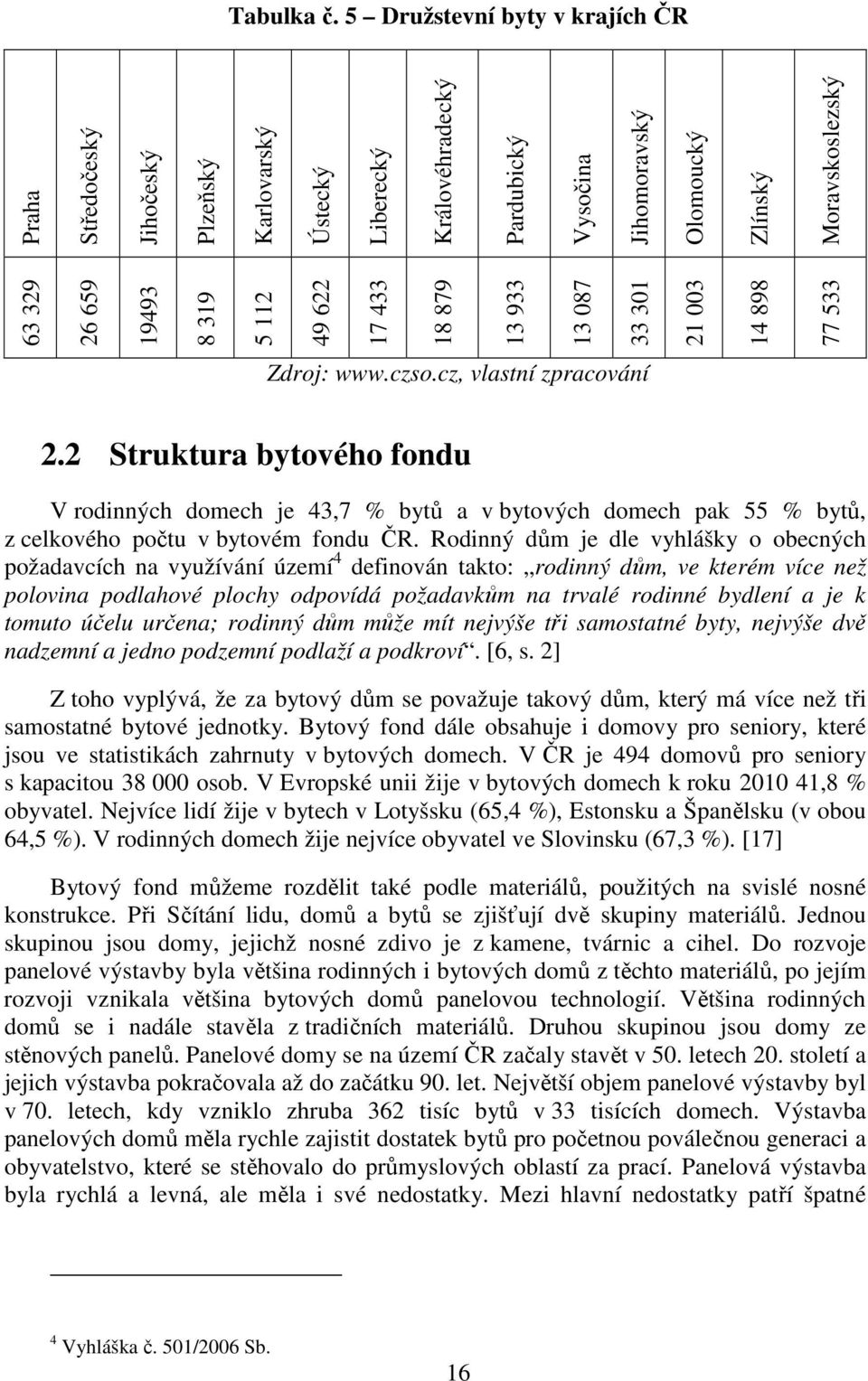 Královéhradecký Pardubický Vysočina Jihomoravský Olomoucký Zlínský Moravskoslezský Zdroj: www.czso.cz, vlastní zpracování 2.