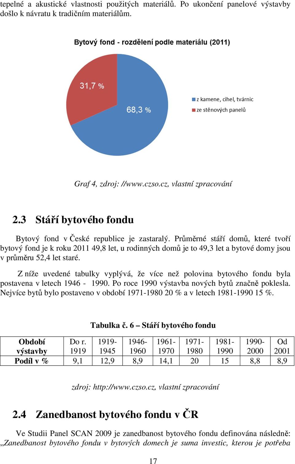 Průměrné stáří domů, které tvoří bytový fond je k roku 2011 49,8 let, u rodinných domů je to 49,3 let a bytové domy jsou v průměru 52,4 let staré.