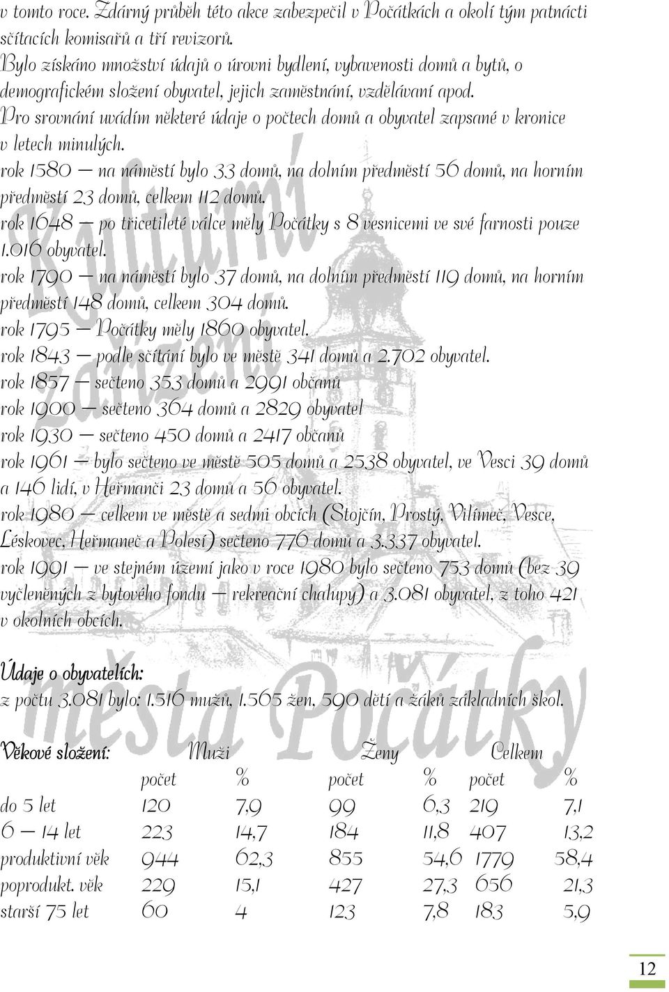 Pro srovnání uvádím některé údaje o počtech domů a obyvatel zapsané v kronice v letech minulých.