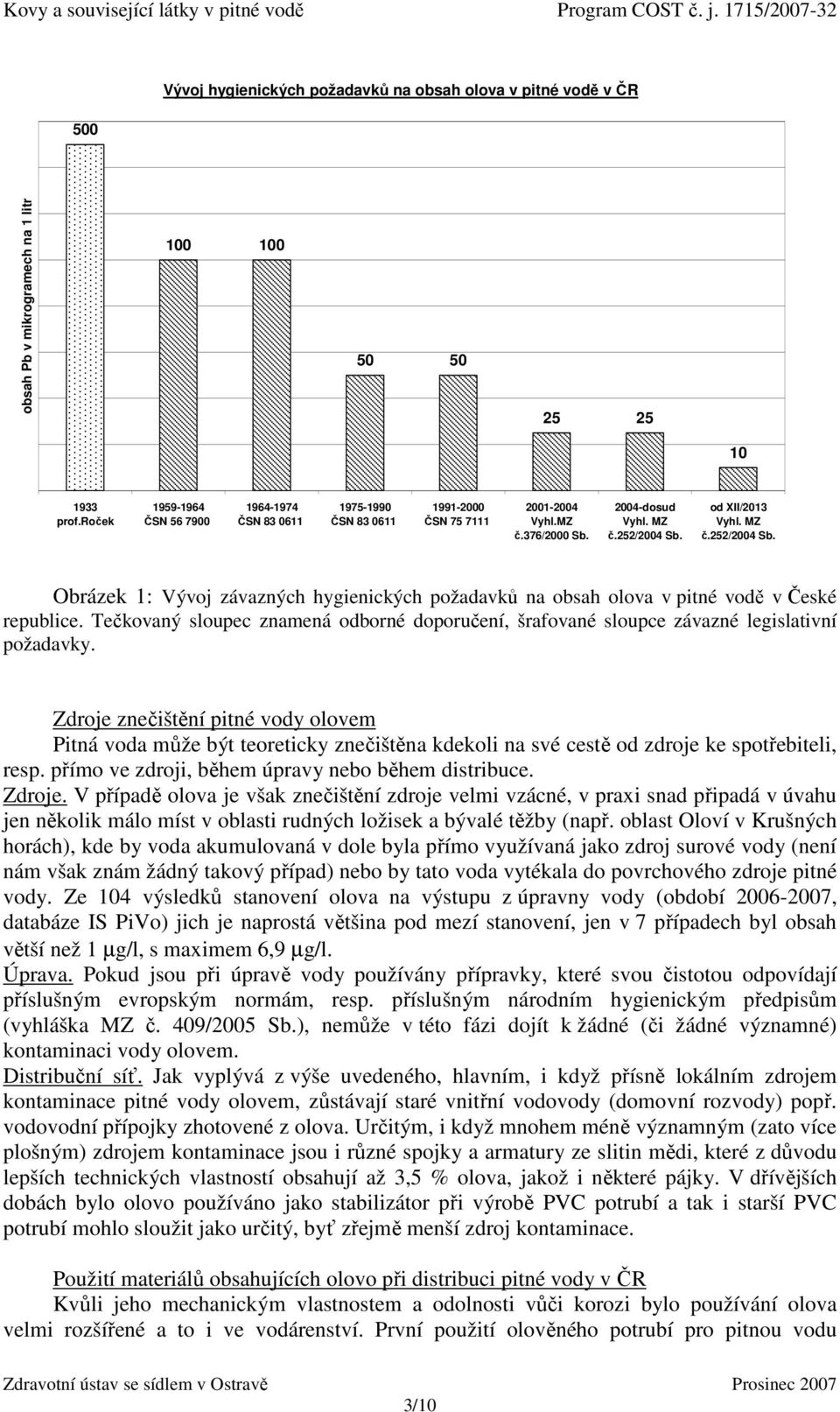 od XII/2013 Vyhl. MZ č.252/2004 Sb. Obrázek 1: Vývoj závazných hygienických požadavků na obsah olova v pitné vodě v České republice.