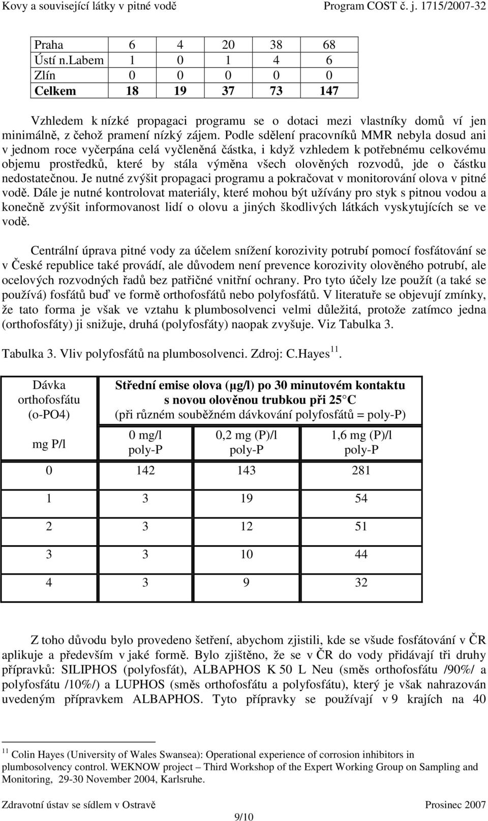 jde o částku nedostatečnou. Je nutné zvýšit propagaci programu a pokračovat v monitorování olova v pitné vodě.