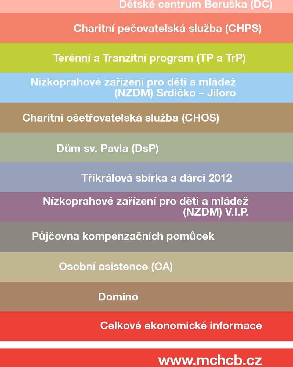 Dům sv. Pavla (DsP) Tříkrálová sbírka a dárci 2012 Nízkoprahové zařízení pro děti a mládež (NZDM) V.I.