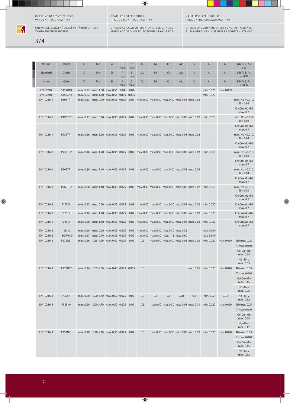 und W EN 10210 S355JOH 0.22 1.60 0.55 0.04 0.04 min. 0.020 0.009 EN 10210 S355J2H 0.22 1.60 0.55 0.035 0.035 min. 0.020 EN 10216-1 P195TR1 0.13 0.70 0.35 0.025 0.02 0.30 0.30 0.30 0.08 0.02 Nb =0.010.