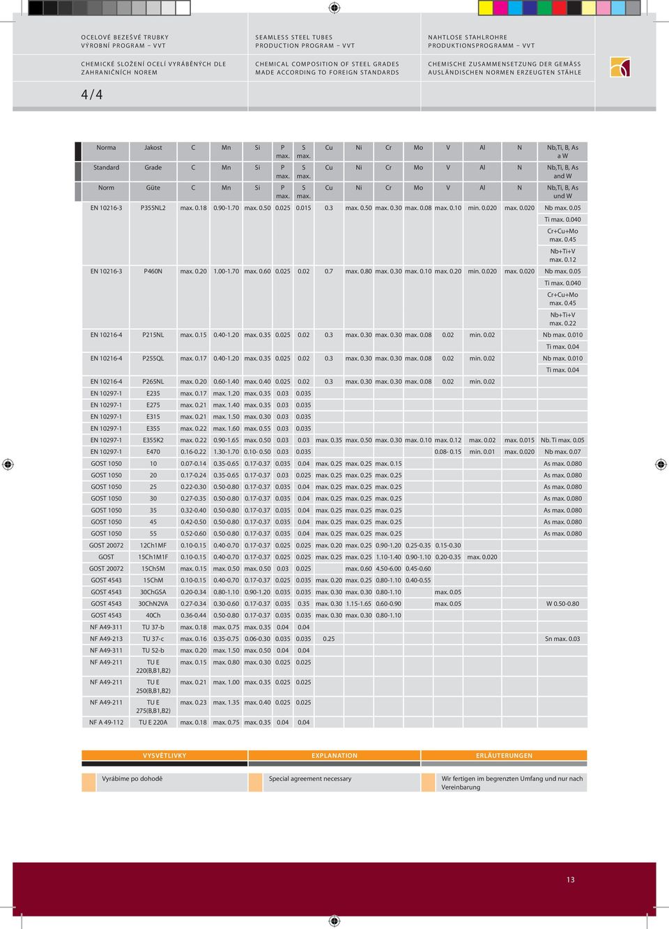 und W EN 10216-3 P355NL2 0.18 0.90-1.70 0.50 0.025 0.015 0.3 0.50 0.30 0.08 0.10 min. 0.020 0.020 Nb 0.05 Ti 0.040 Cr+Cu+Mo 0.45 Nb+Ti+V 0.12 EN 10216-3 P460N 0.20 1.00-1.70 0.60 0.025 0.02 0.7 0.