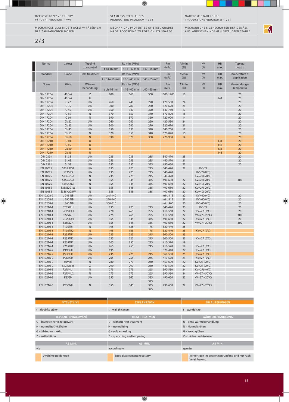 (MPa) t bis 16 t 16 40 t 40 65 Rm (MPa) A5min. (%) A5min.