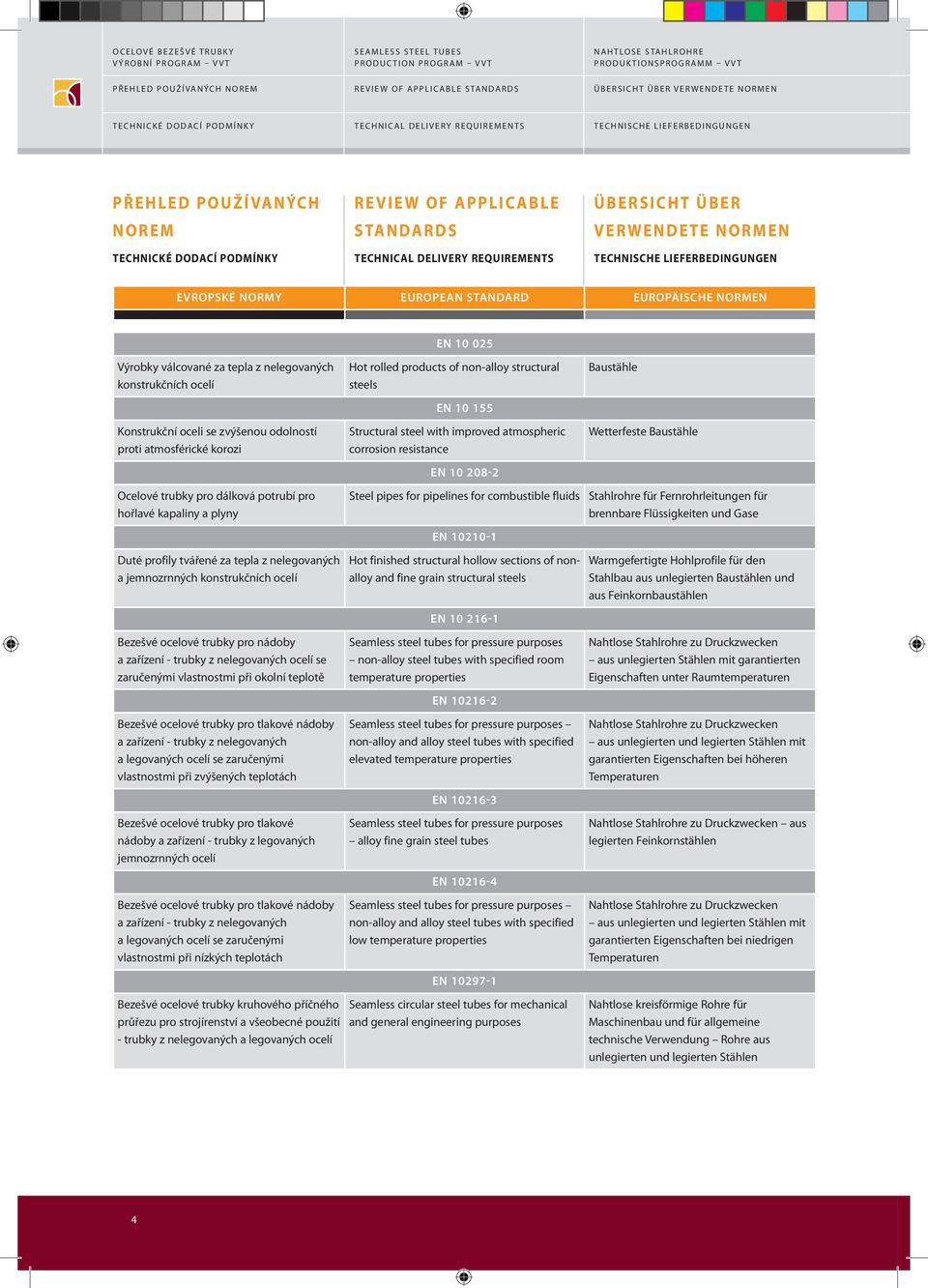 EUROPÄISCHE NORMEN EN 10 025 Výrobky válcované za tepla z nelegovaných konstrukčních ocelí Konstrukční oceli se zvýšenou odolností proti atmosférické korozi Ocelové trubky pro dálková potrubí pro