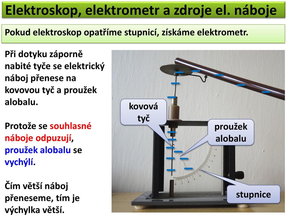 Při dotyku záporně nabité tyče se elektrický náboj přenese na kovovou tyč a proužek